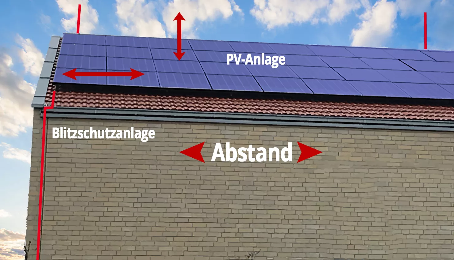 Abstände der PV-Anlage zur Blitzschutzanlage nicht eingehalten